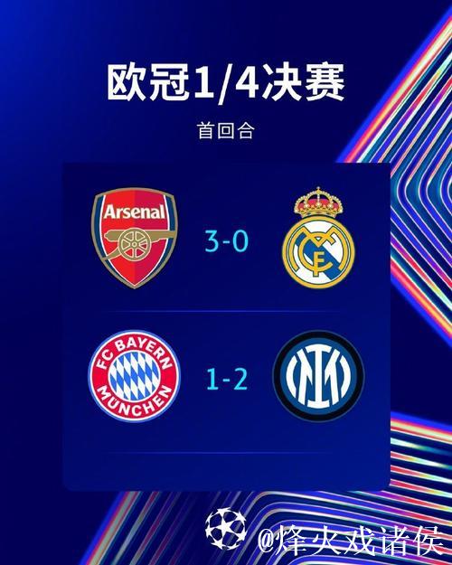 欧冠悲喜夜：拜仁1-3阿森纳 马竞2-1绝杀国米 皇